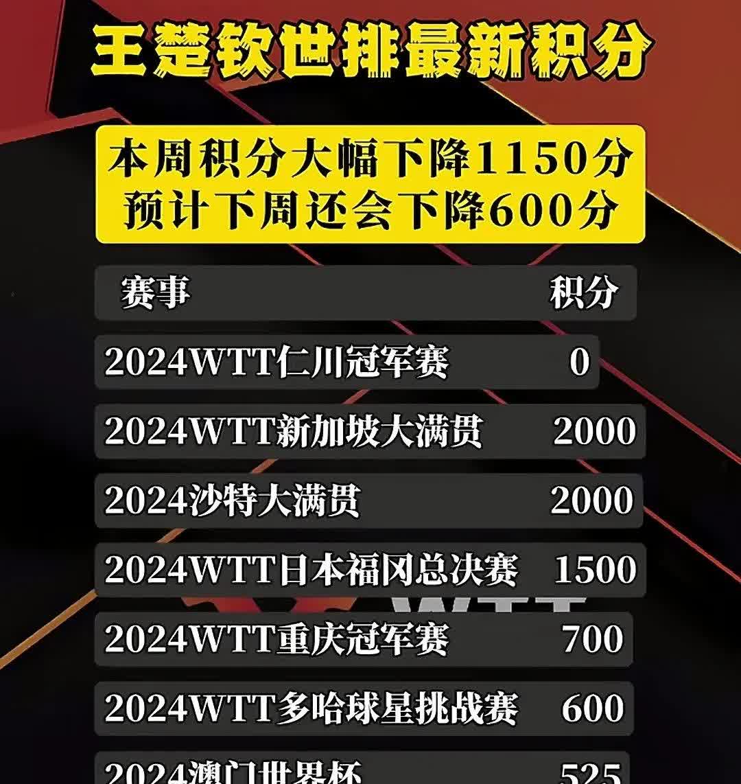 轻取对手，东北球队领头积分榜的简单介绍